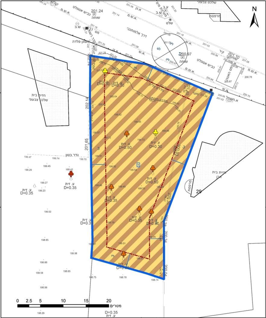 Change of Land Use