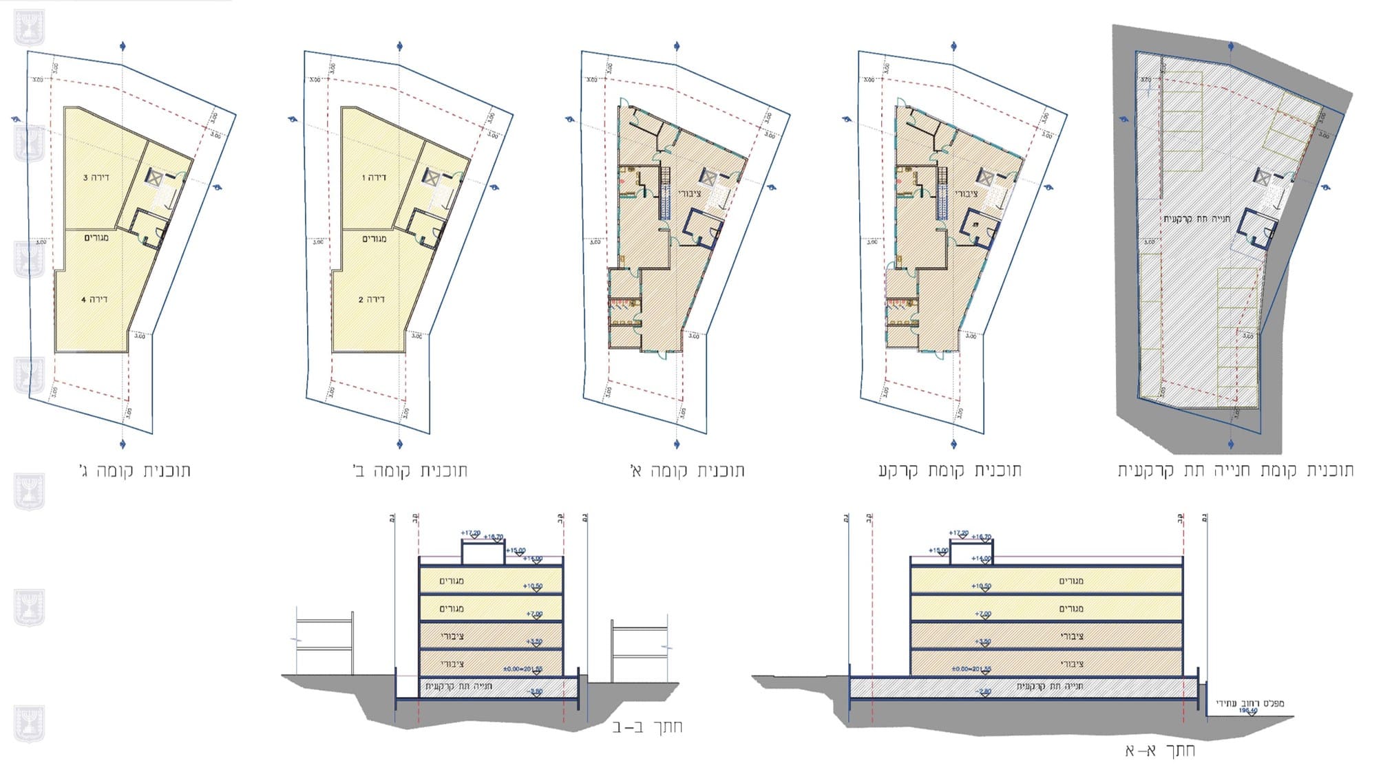 Change of Land Use